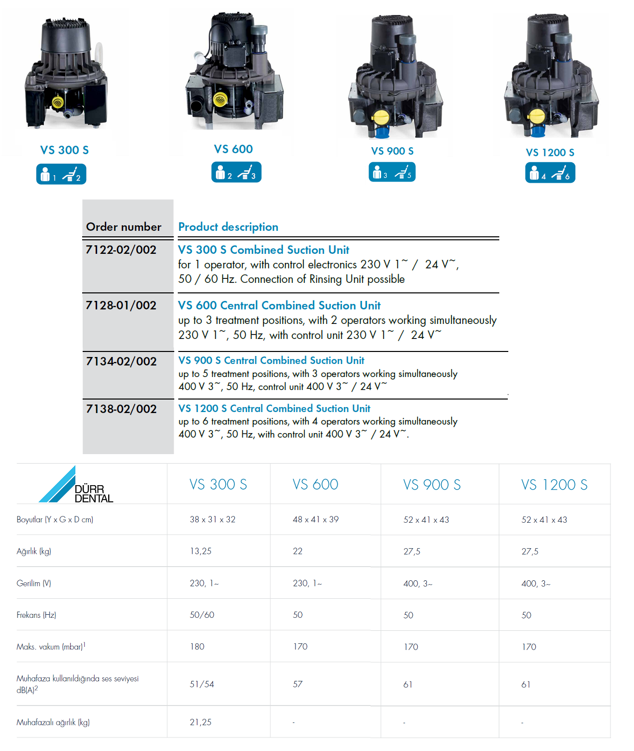 Dürr VS 1200 Cerrahi Aspiratör